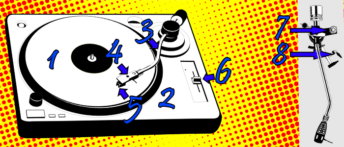 Cómo Elegir un Tocadiscos: Guía Básica