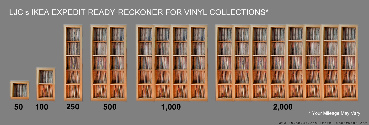 Como ordenar tus discos de vinilo
